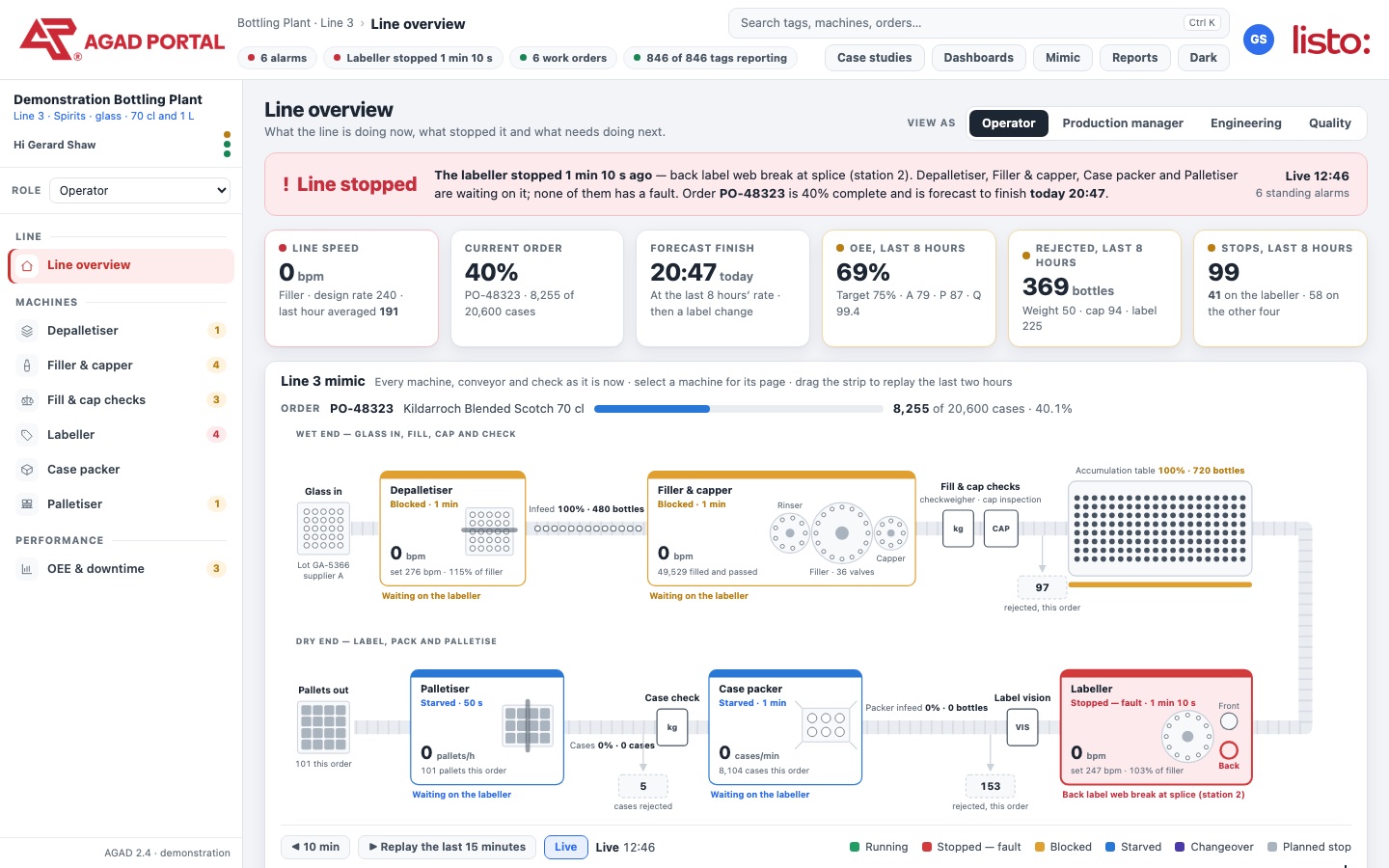 Bottling demo: line overview with the live mimic, KPIs and insights