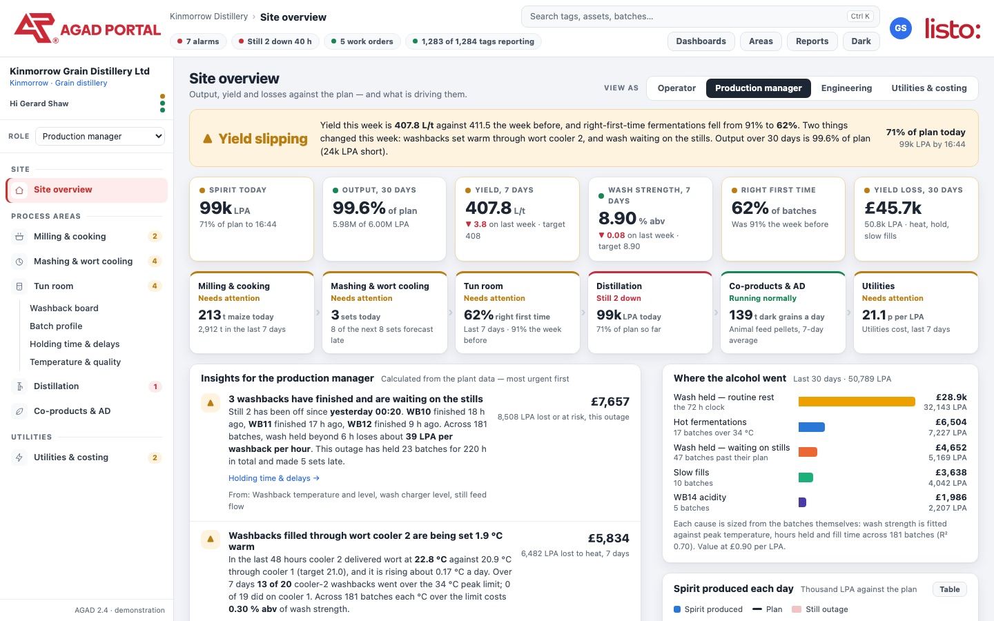 Distillery demo: site overview with KPIs, process areas and insights